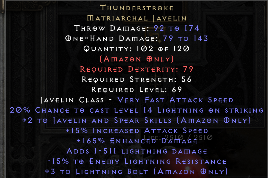 THUNDERSTROKE original item tooltip